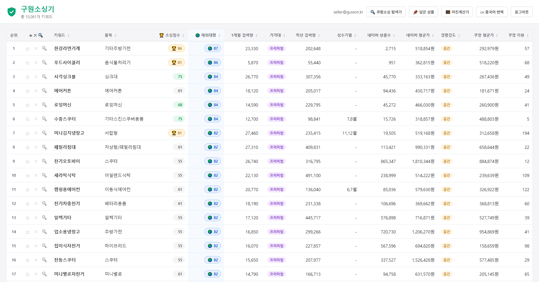소싱기 실제 화면
